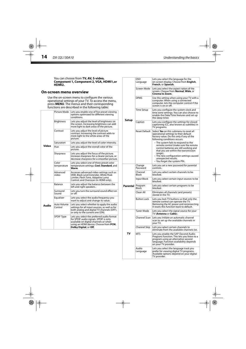 On-screen menu overview | Dynex DX-32L130A10 User Manual | Page 17 / 25