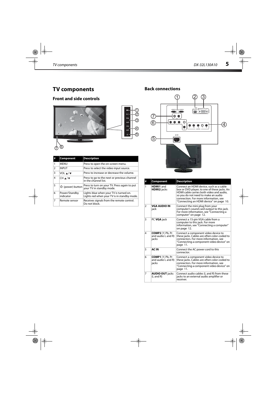 Tv components, Front and side controls, Back connections | Front and side controls back connections | Dynex DX-32L130A10 User Manual | Page 8 / 25