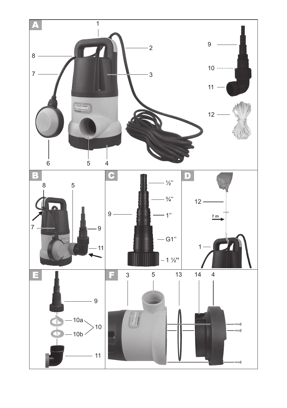 Florabest FTP 400 B2 User Manual | Page 3 / 54