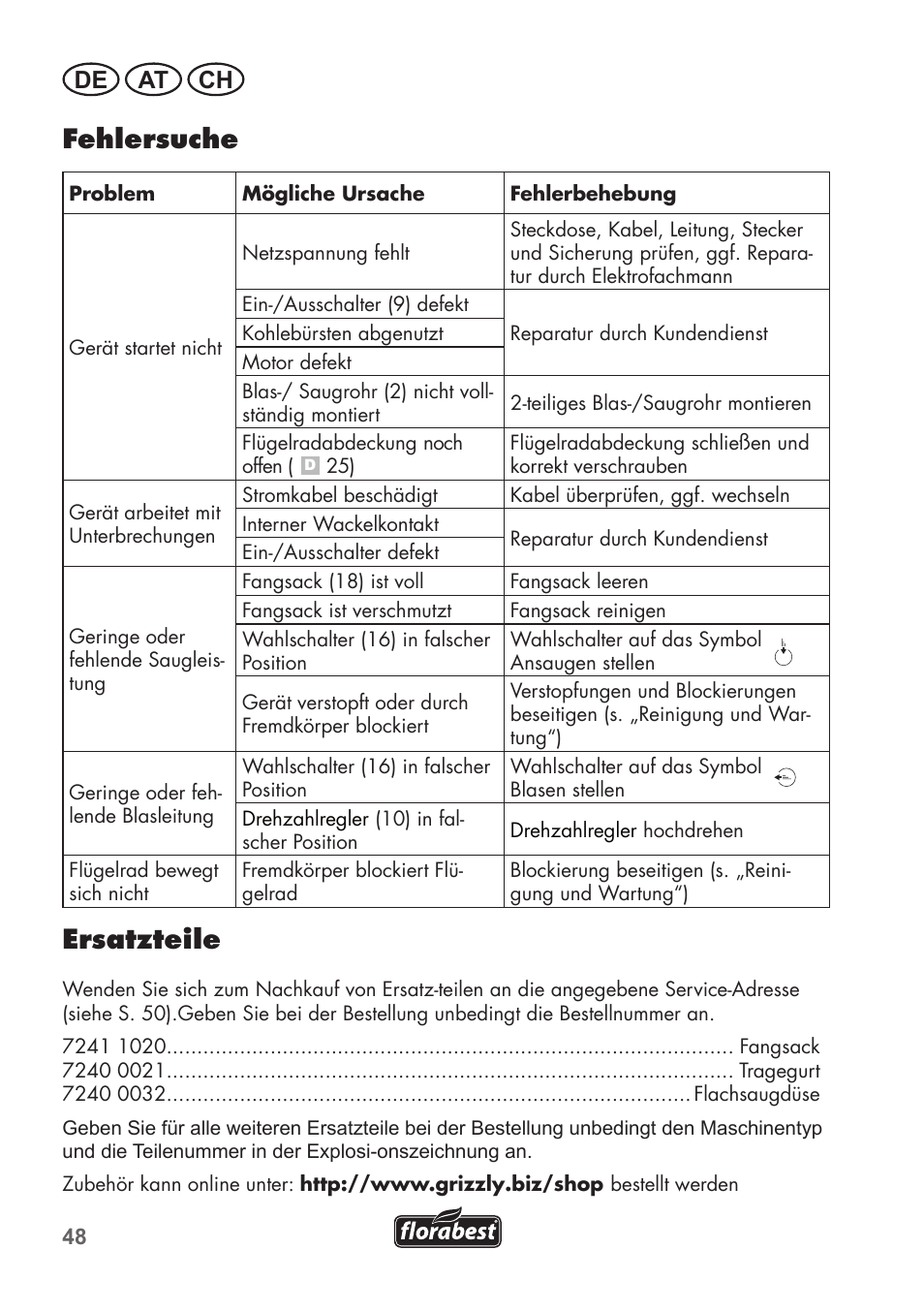Fehlersuche, Ersatzteile, De at ch | Florabest FLB 2500 A2 User Manual | Page 48 / 70