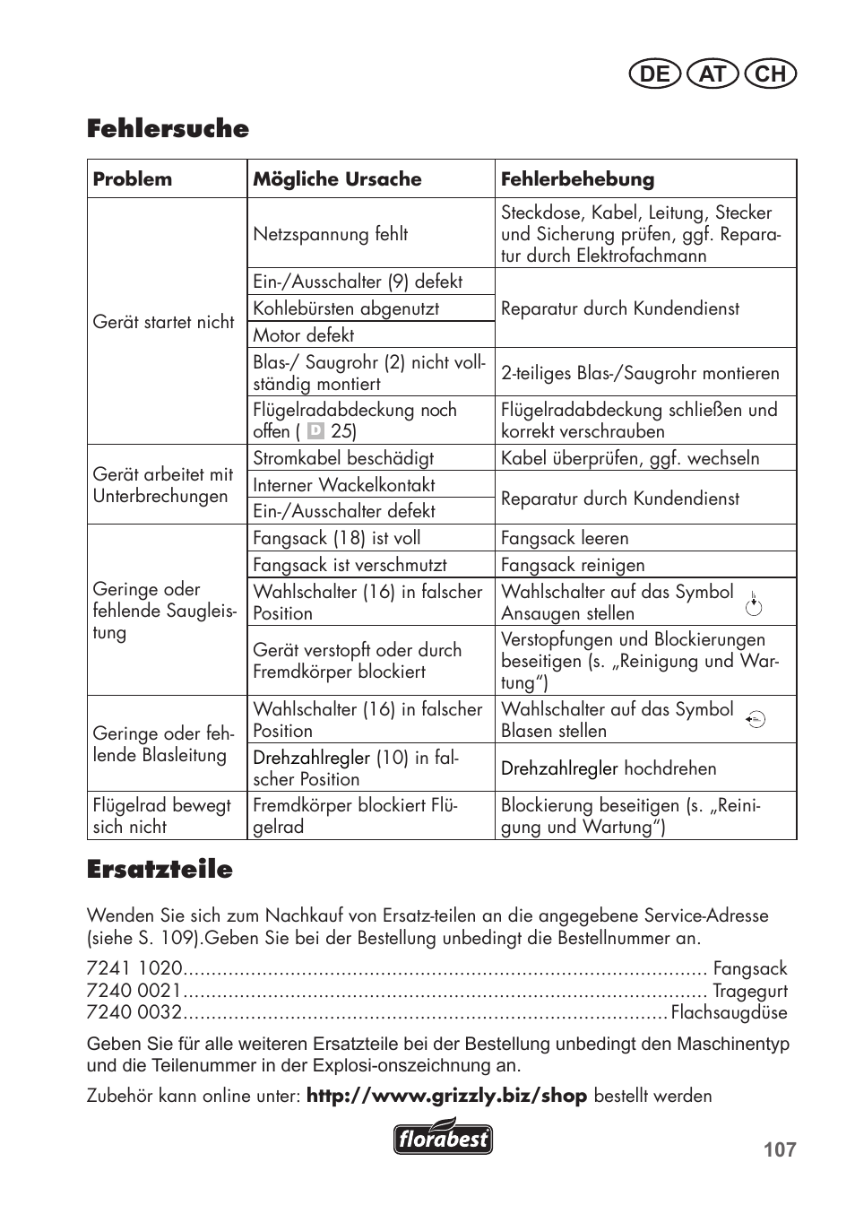 Fehlersuche, Ersatzteile, De at ch | Florabest FLB 2500 A2 User Manual | Page 107 / 114