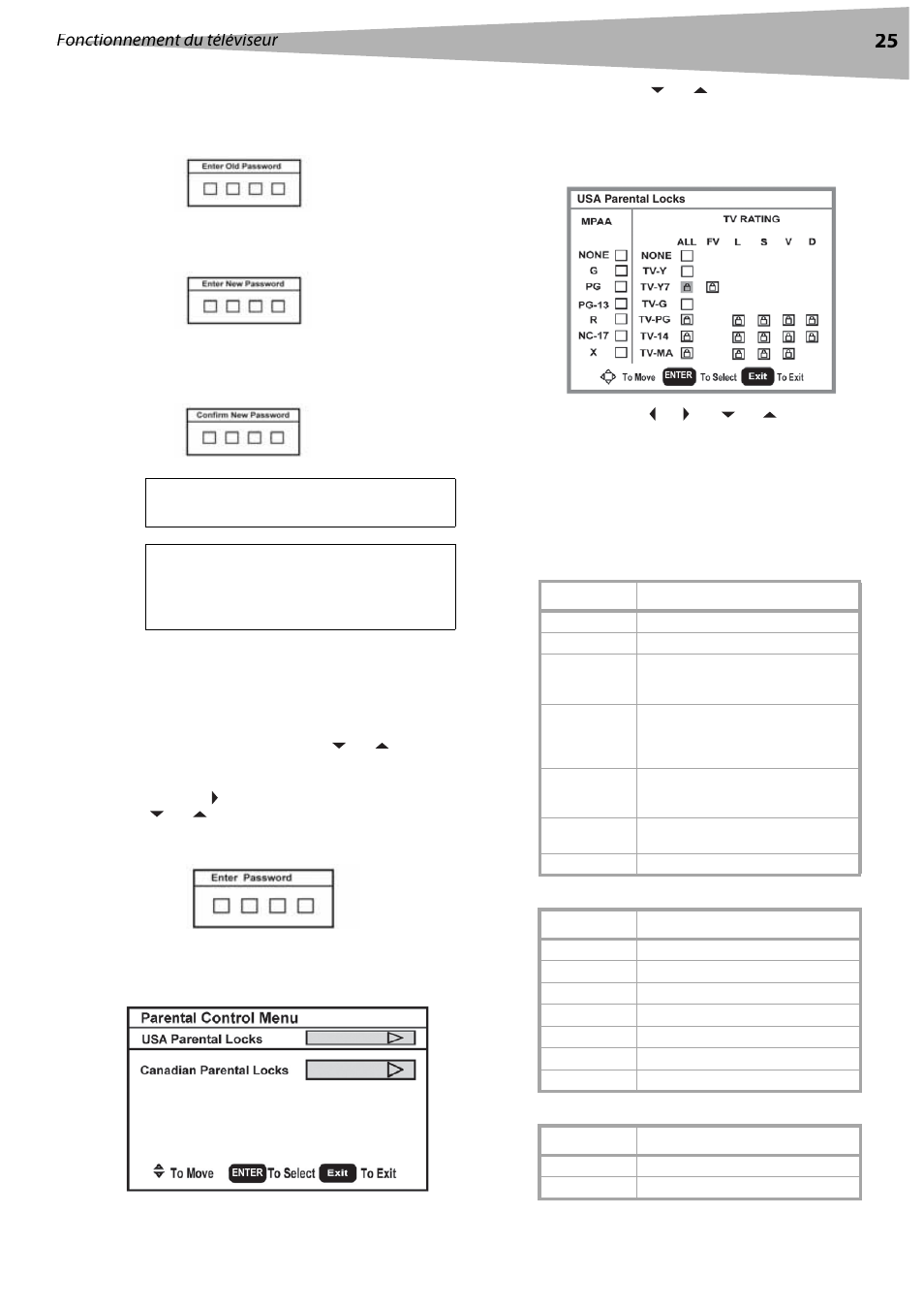Configuration du niveau de contrôle parental, Classifications américaines mpaa, Classifications canadiennes mpaa | Classifications des directives parentales tv, Fonctionnement du téléviseur | Dynex DX-LCD32 User Manual | Page 25 / 48