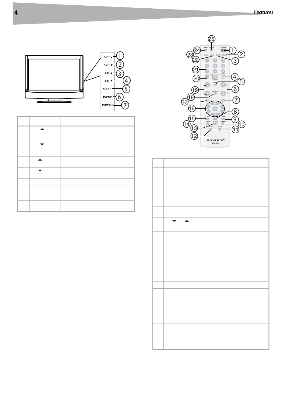 Features, Front, Remote control | Front remote control | Dynex DX-LCD32 User Manual | Page 4 / 48