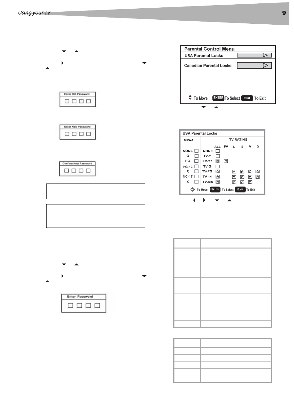 Setting the parental control level, American mpaa ratings, Canadian mpaa ratings | Using your tv | Dynex DX-LCD32 User Manual | Page 9 / 48