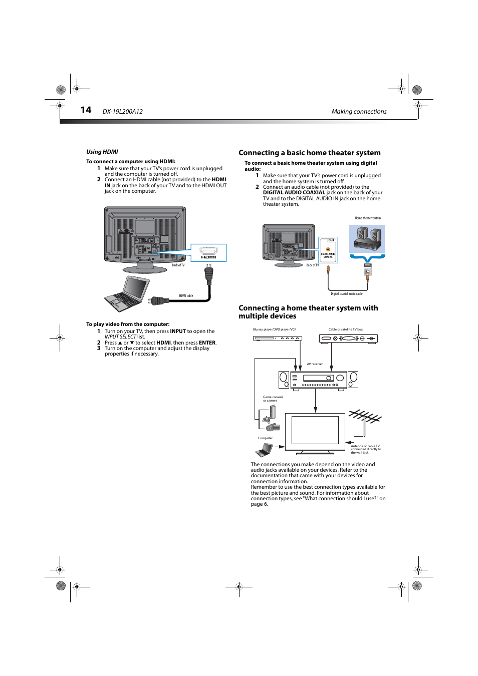 Using hdmi, Connecting a basic home theater system | Dynex DX-19L200A12 User Manual | Page 18 / 48
