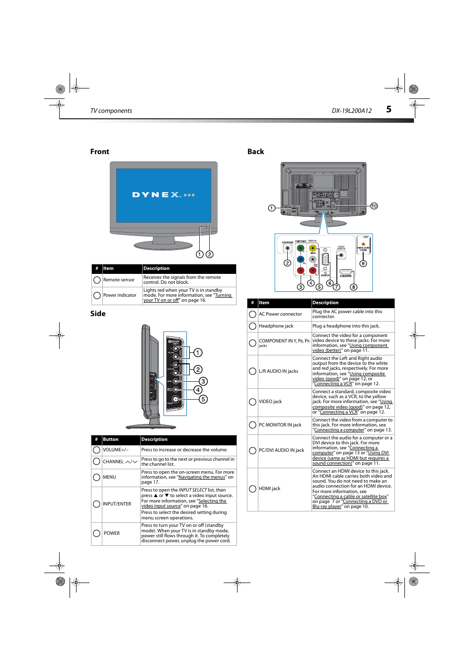 Front, Side, Back | Front side back | Dynex DX-19L200A12 User Manual | Page 9 / 48