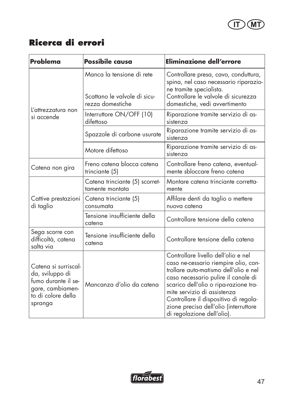 Ricerca di errori, It mt | Florabest FKS 2200 C2 User Manual | Page 47 / 128