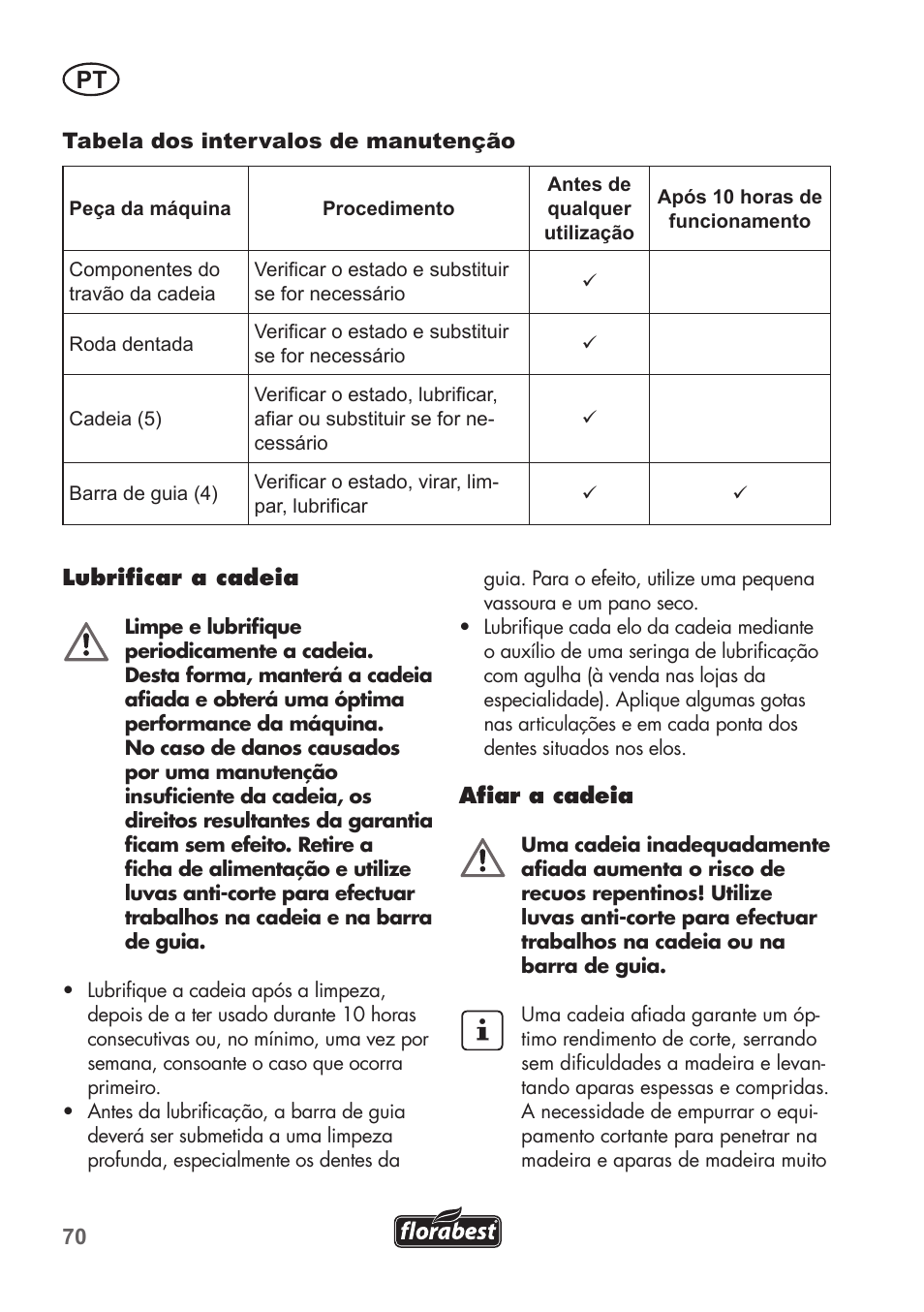 Florabest FKS 2200 C2 User Manual | Page 70 / 128