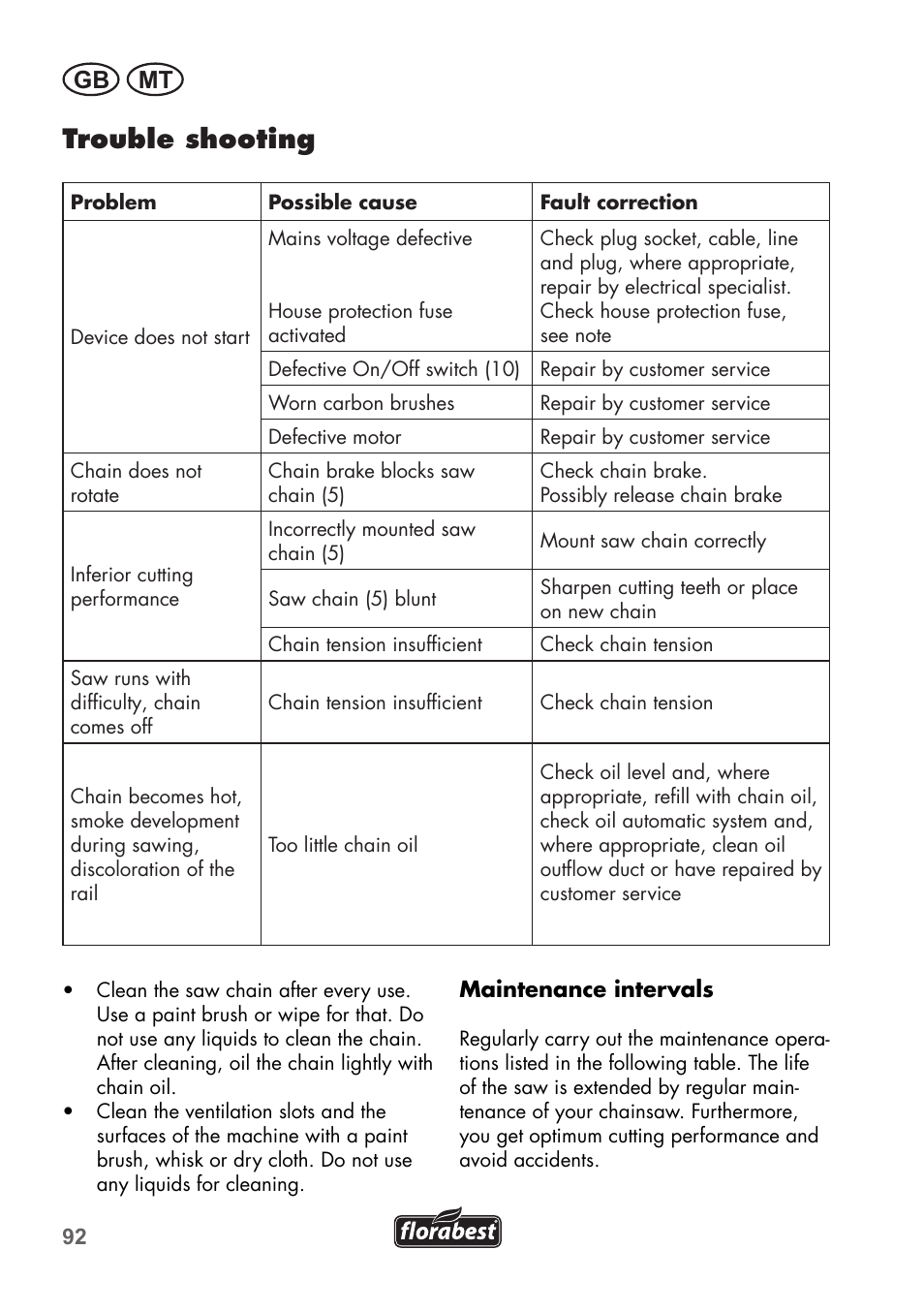 Trouble shooting, Gb mt | Florabest FKS 2200 C2 User Manual | Page 92 / 128