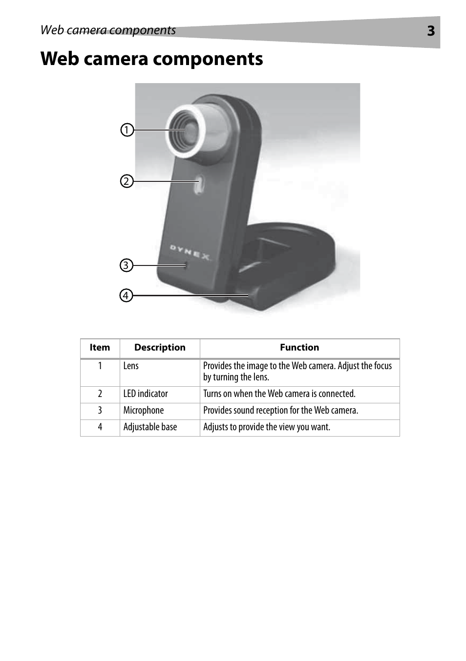 Web camera components | Dynex DX-DTCAM User Manual | Page 3 / 44