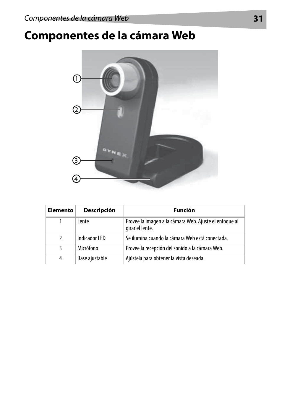 Componentes de la cámara web | Dynex DX-DTCAM User Manual | Page 31 / 44