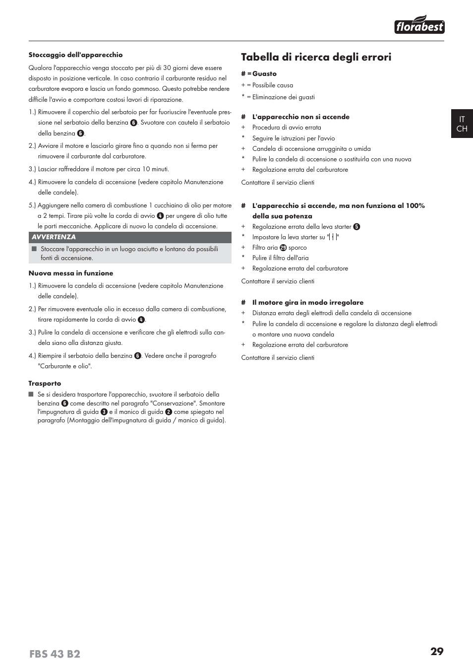 Tabella di ricerca degli errori | Florabest FBS 43 B2 User Manual | Page 34 / 56