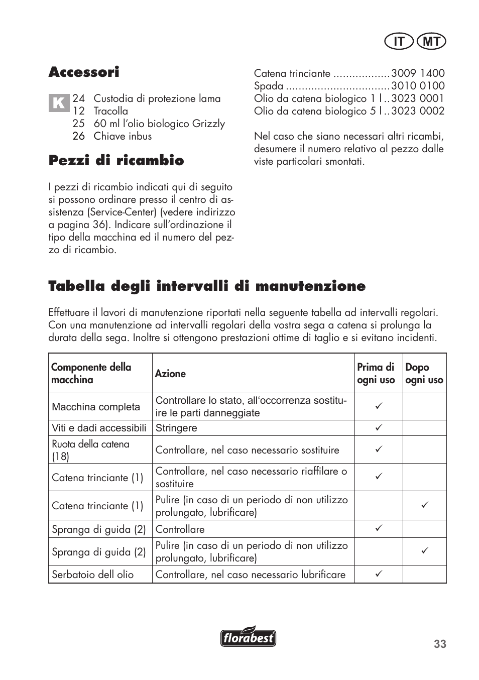 Tabella degli intervalli di manutenzione, Accessori, Pezzi di ricambio | It mt | Florabest FHE 550 B2 User Manual | Page 33 / 76