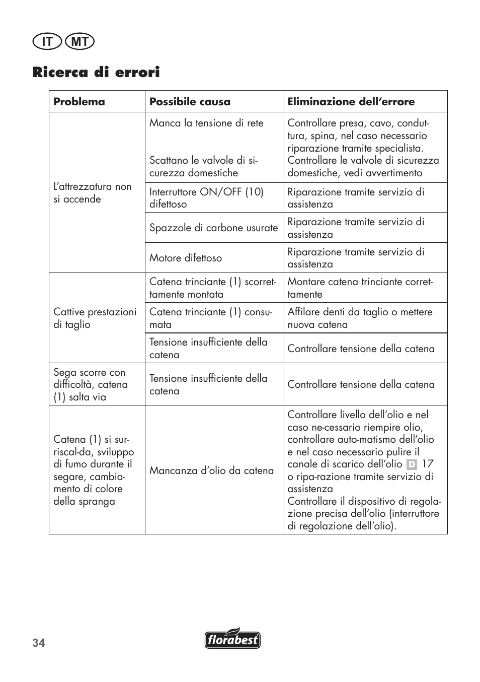 Ricerca di errori, It mt | Florabest FHE 550 B2 User Manual | Page 34 / 76