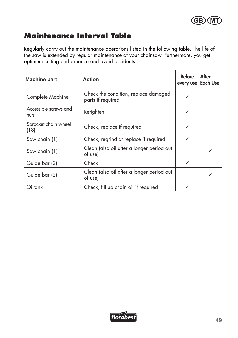 Maintenance interval table, Mt gb | Florabest FHE 550 B2 User Manual | Page 49 / 76