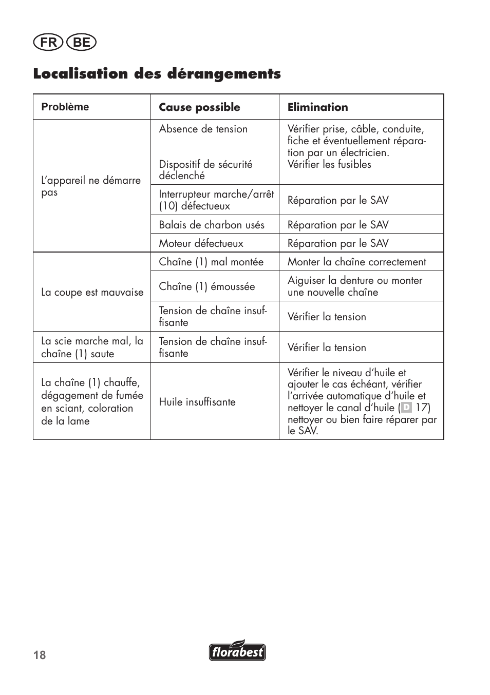 Localisation des dérangements, Fr be | Florabest FHE 550 B2 User Manual | Page 18 / 76