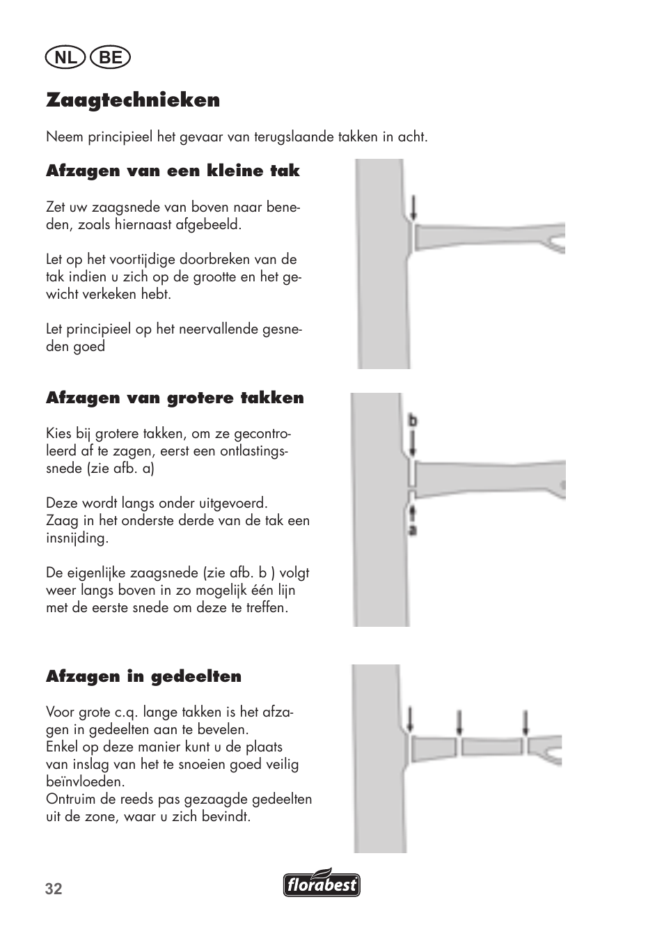 Zaagtechnieken, Nl be | Florabest FHE 550 B2 User Manual | Page 32 / 76