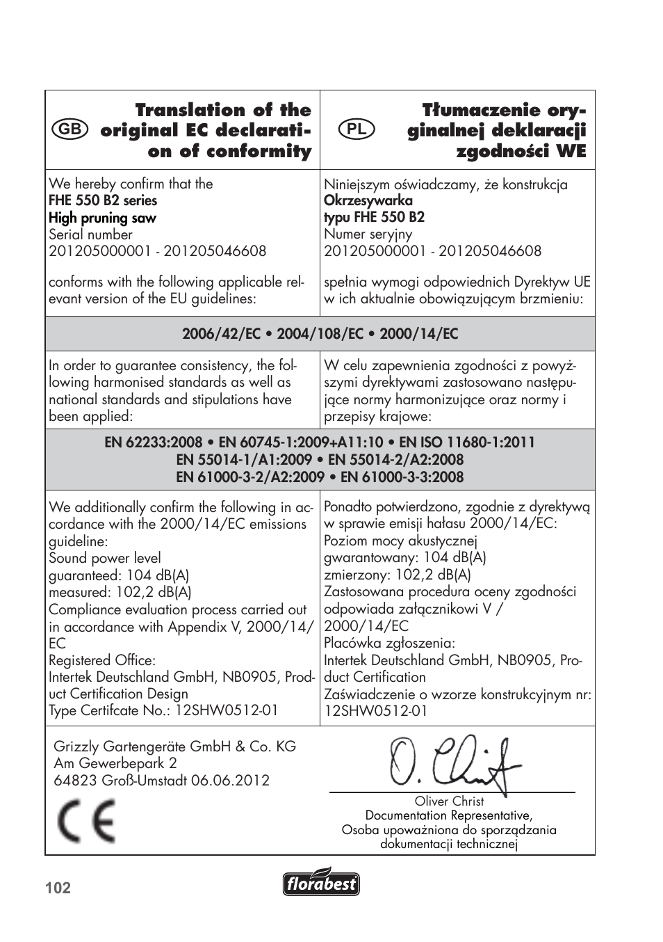 Florabest FHE 550 B2 User Manual | Page 102 / 108