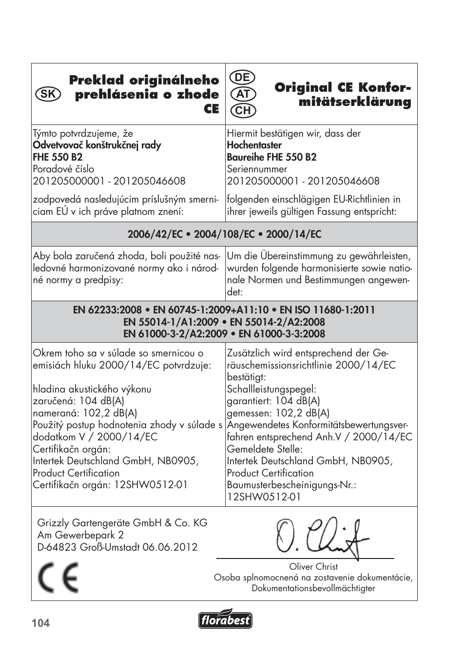 Florabest FHE 550 B2 User Manual | Page 104 / 108