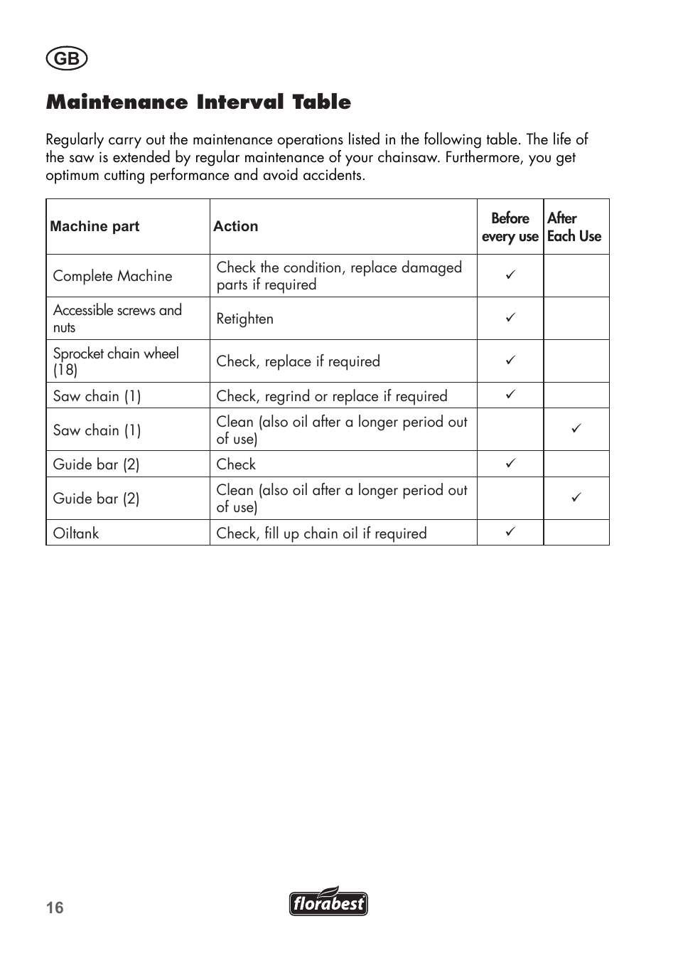 Maintenance interval table | Florabest FHE 550 B2 User Manual | Page 16 / 108