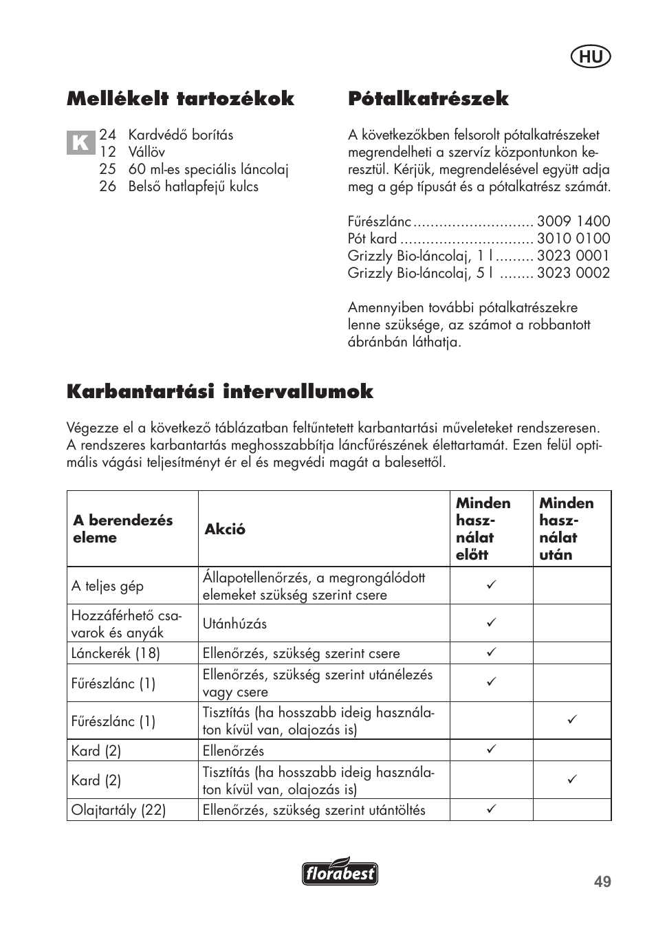 Mellékelt tartozékok, Karbantartási intervallumok, Pótalkatrészek | Florabest FHE 550 B2 User Manual | Page 49 / 108