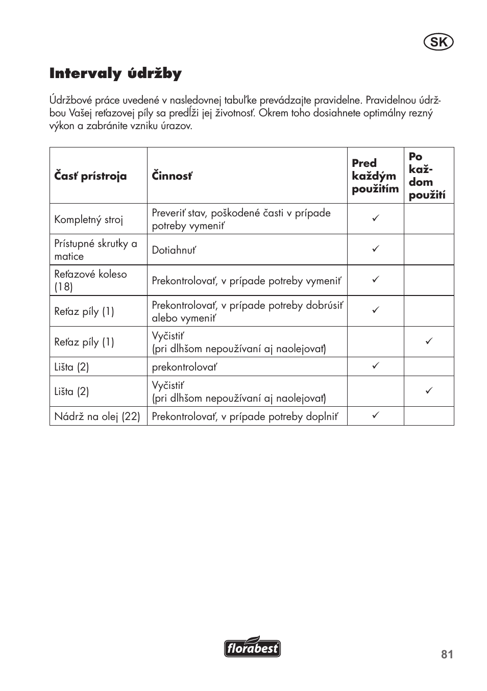 Intervaly údržby | Florabest FHE 550 B2 User Manual | Page 81 / 108