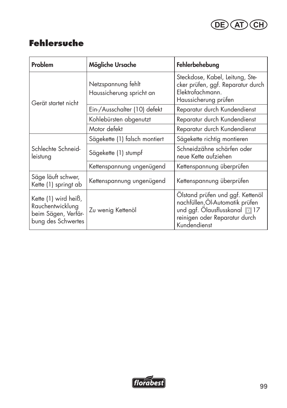 Fehlersuche, De at ch | Florabest FHE 550 B2 User Manual | Page 99 / 108