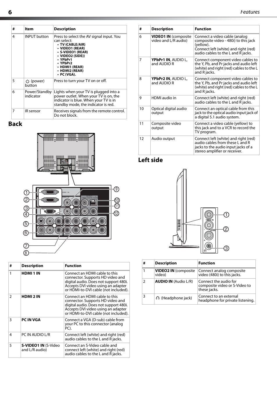 Back, Left side, Back left side | Features | Dynex DX-PDP42-09 User Manual | Page 6 / 28