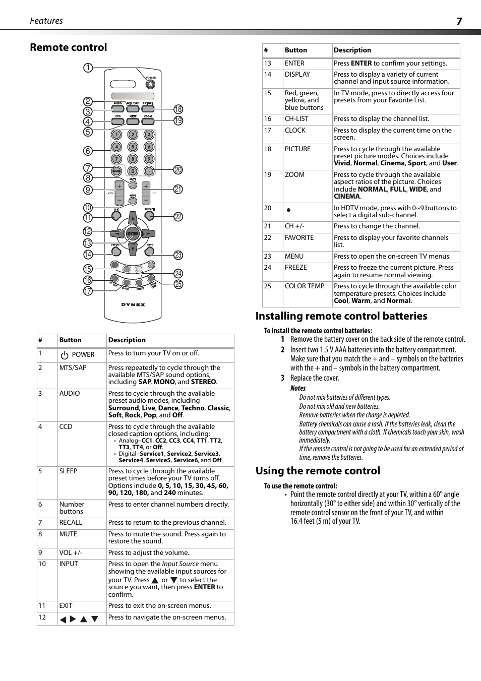 Remote control, Installing remote control batteries, Using the remote control | Features | Dynex DX-PDP42-09 User Manual | Page 7 / 28