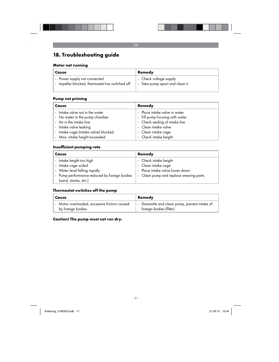 Troubleshooting guide | Florabest FGPA 1000 A1 User Manual | Page 11 / 66