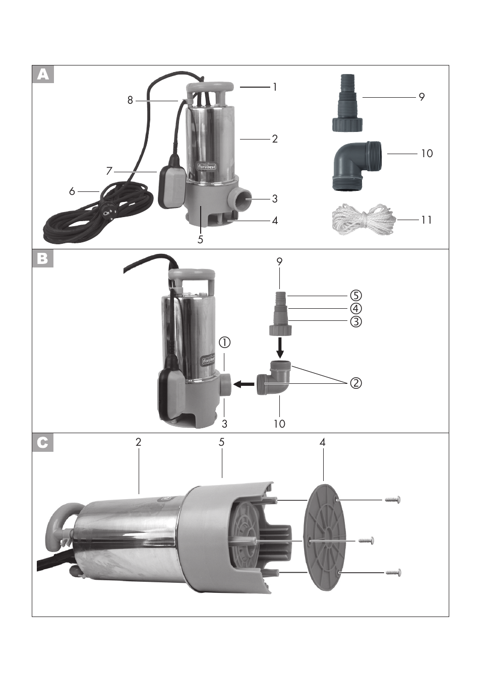 Florabest FTS 1100 B2 User Manual | Page 3 / 62