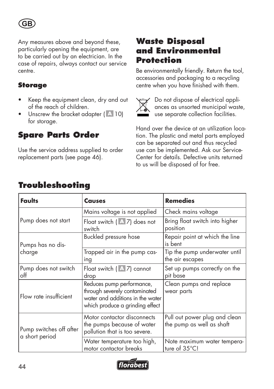 Spare parts order, Waste disposal and environmental protection, Troubleshooting | Florabest FTS 1100 B2 User Manual | Page 44 / 62