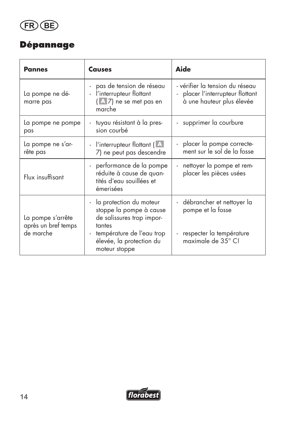 Dépannage, Fr be | Florabest FTS 1100 B2 User Manual | Page 14 / 50
