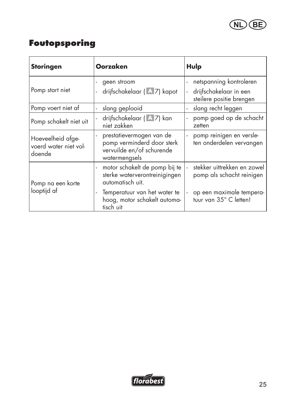 Foutopsporing | Florabest FTS 1100 B2 User Manual | Page 25 / 50