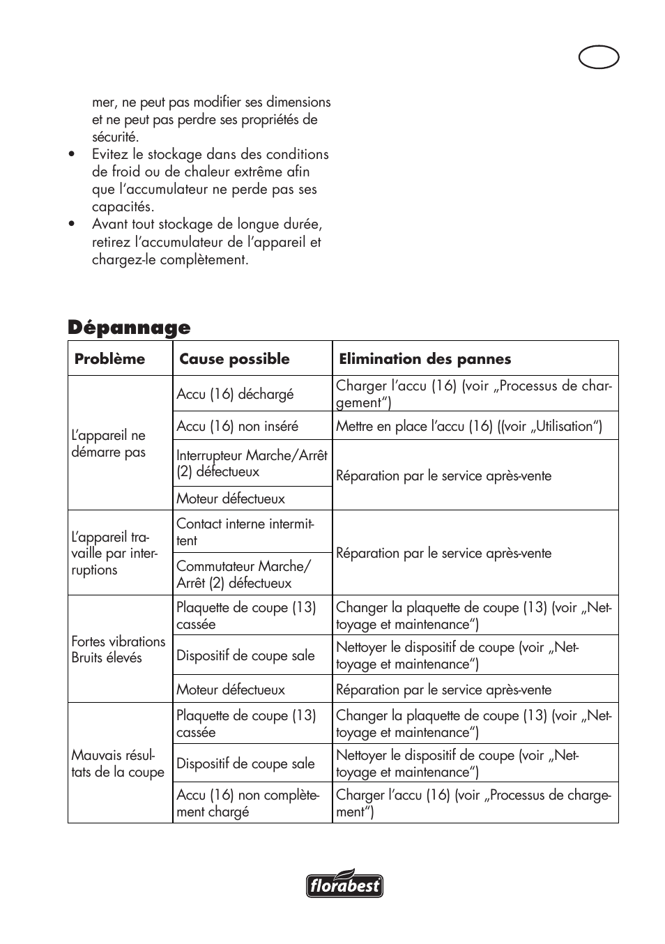 Dépannage | Florabest FAT 18 B2 User Manual | Page 19 / 64