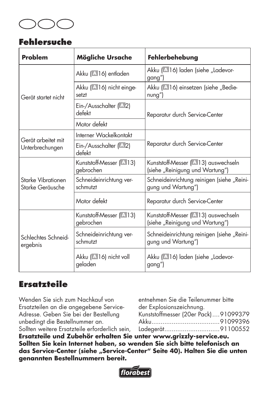 Fehlersuche, Ersatzteile, De at ch | Florabest FAT 18 B2 User Manual | Page 38 / 64
