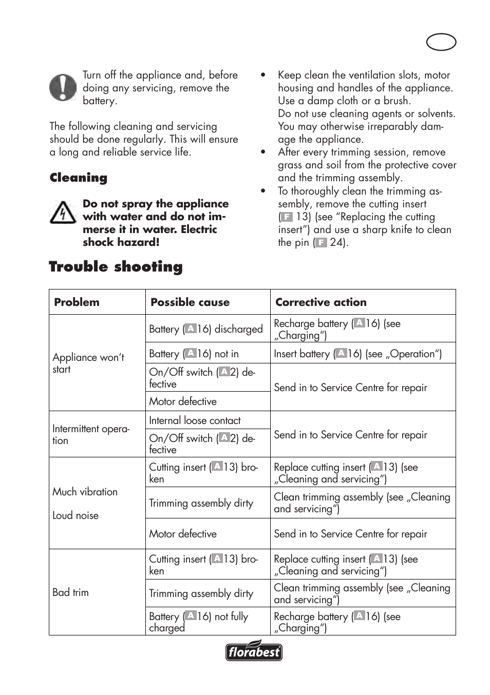 Trouble shooting | Florabest FAT 18 B2 User Manual | Page 53 / 64