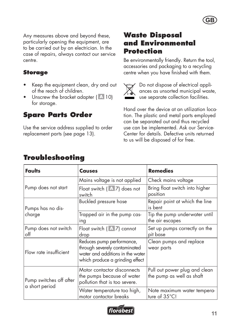 Spare parts order, Waste disposal and environmental protection, Troubleshooting | Florabest FTS 1100 B2 User Manual | Page 11 / 78