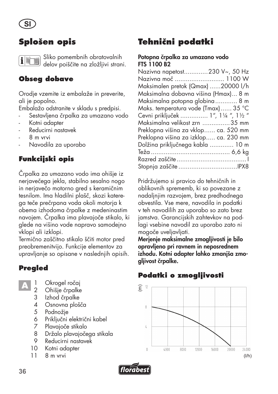 Tehnični podatki, Splošen opis | Florabest FTS 1100 B2 User Manual | Page 36 / 78