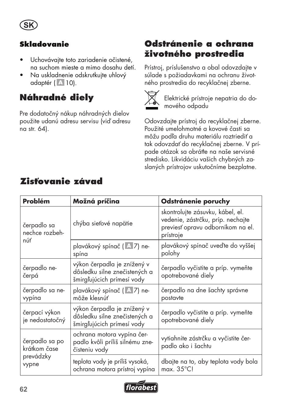 Zisťovanie závad, Náhradné diely, Odstránenie a ochrana životného prostredia | Florabest FTS 1100 B2 User Manual | Page 62 / 78