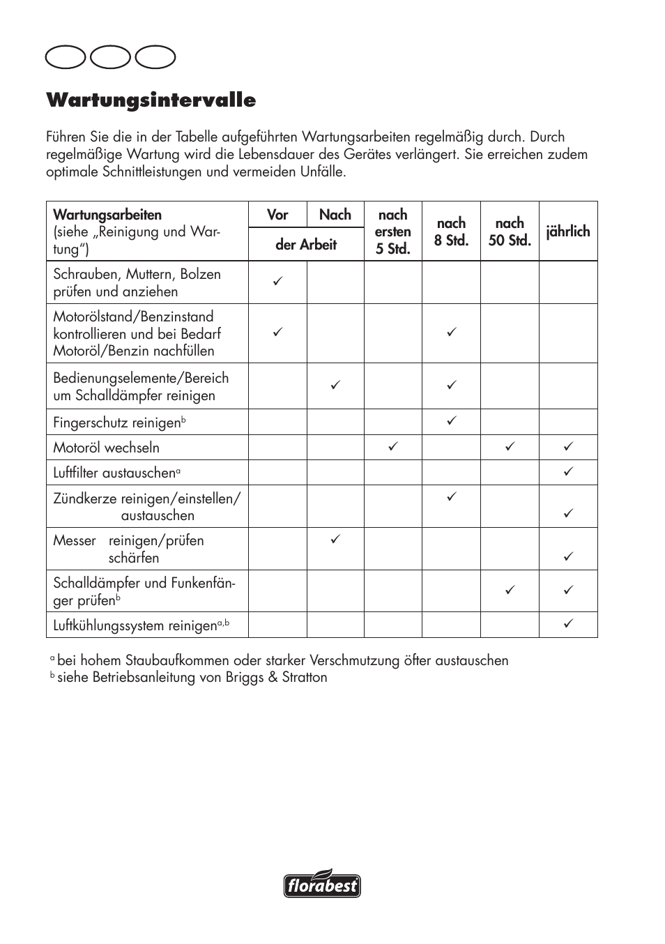 Wartungsintervalle, De at ch | Florabest FBM 575 B1 User Manual | Page 100 / 112