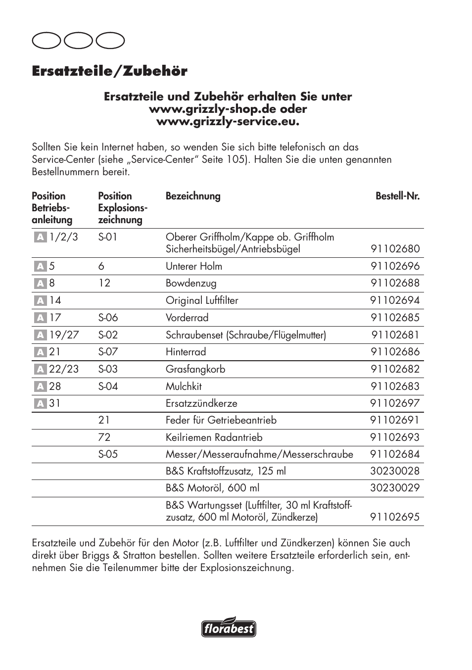 Ersatzteile/zubehör, De at ch | Florabest FBM 575 B1 User Manual | Page 102 / 112