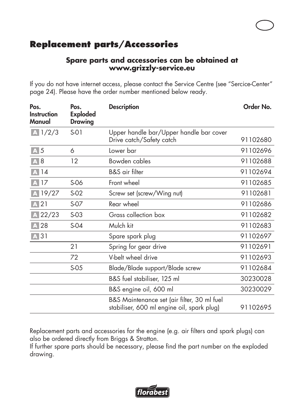 Replacement parts/accessories | Florabest FBM 575 B1 User Manual | Page 21 / 112