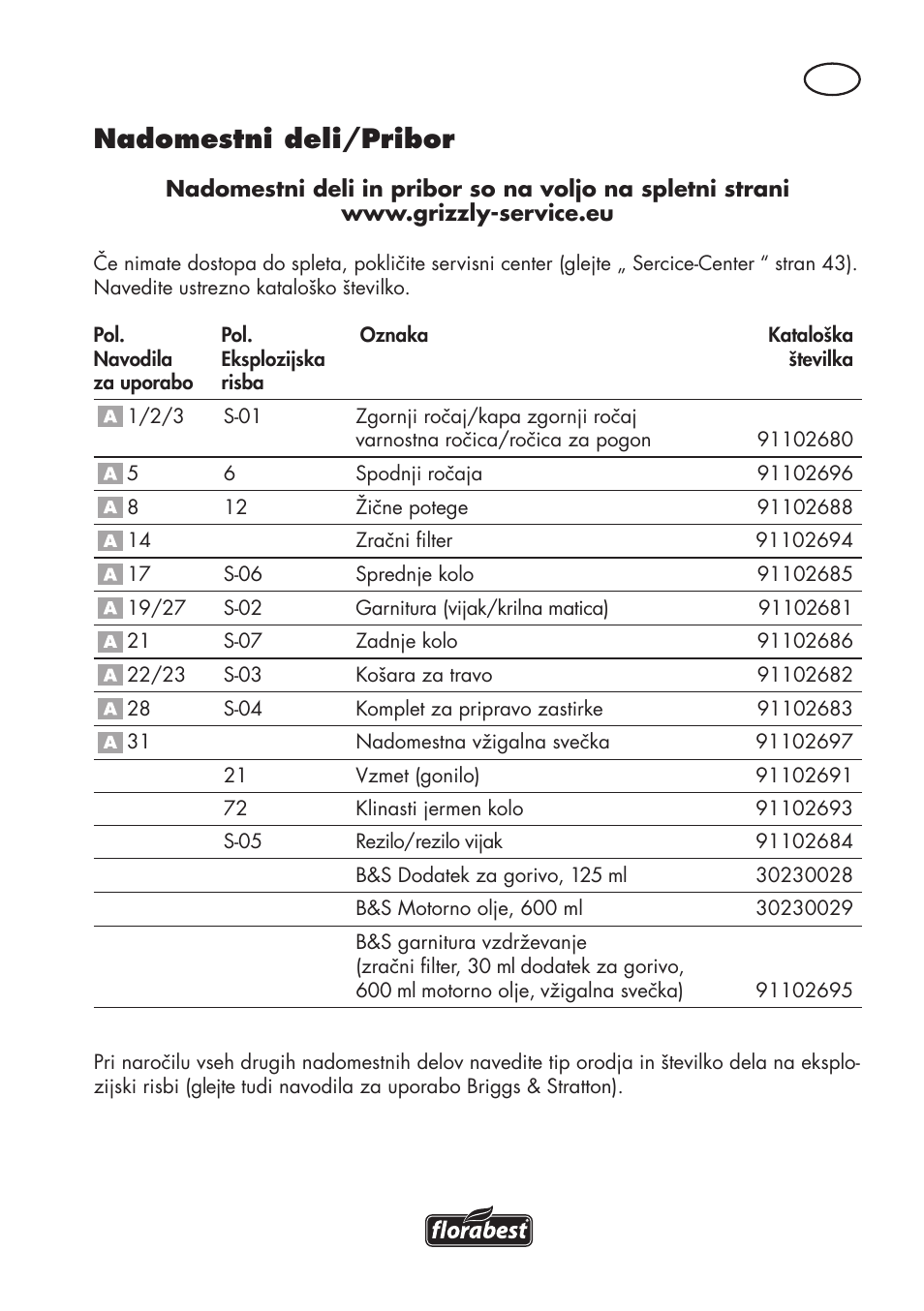 Nadomestni deli/pribor | Florabest FBM 575 B1 User Manual | Page 41 / 112