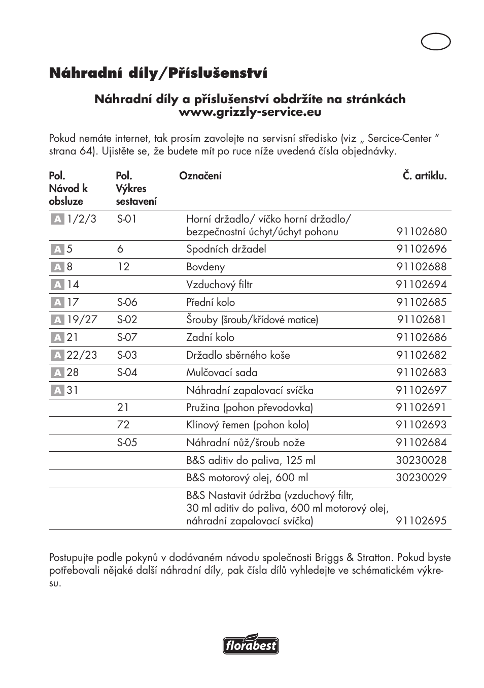 Náhradní díly/příslušenství | Florabest FBM 575 B1 User Manual | Page 61 / 112