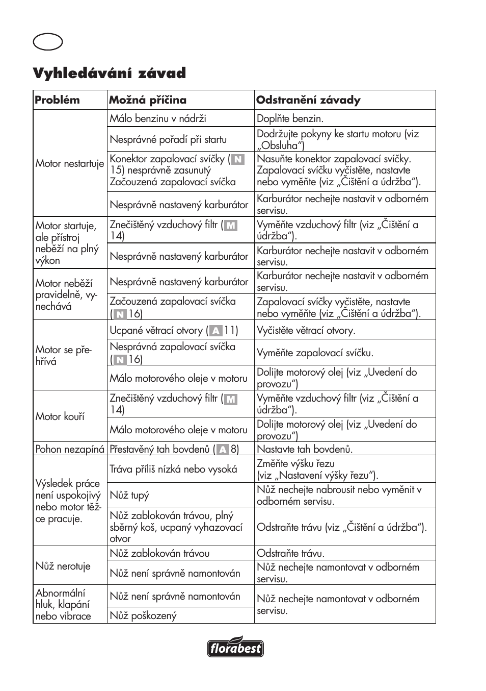 Vyhledávání závad | Florabest FBM 575 B1 User Manual | Page 62 / 112