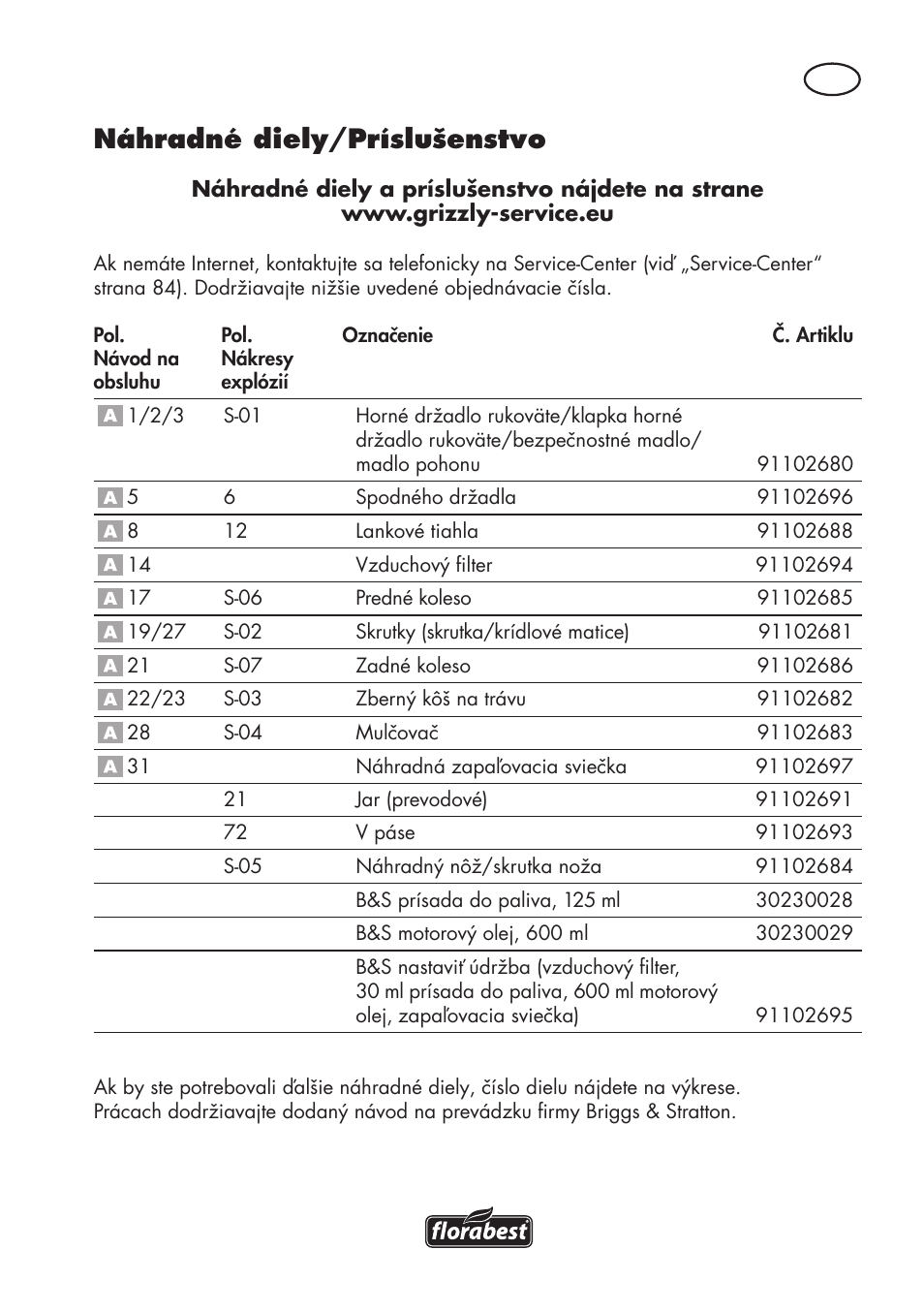 Náhradné diely/príslušenstvo | Florabest FBM 575 B1 User Manual | Page 81 / 112