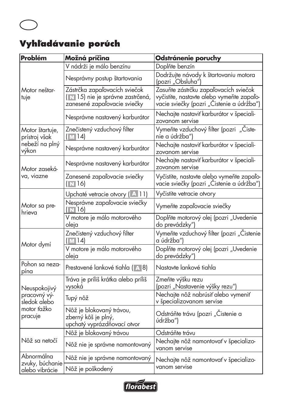 Vyhľadávanie porúch | Florabest FBM 575 B1 User Manual | Page 82 / 112