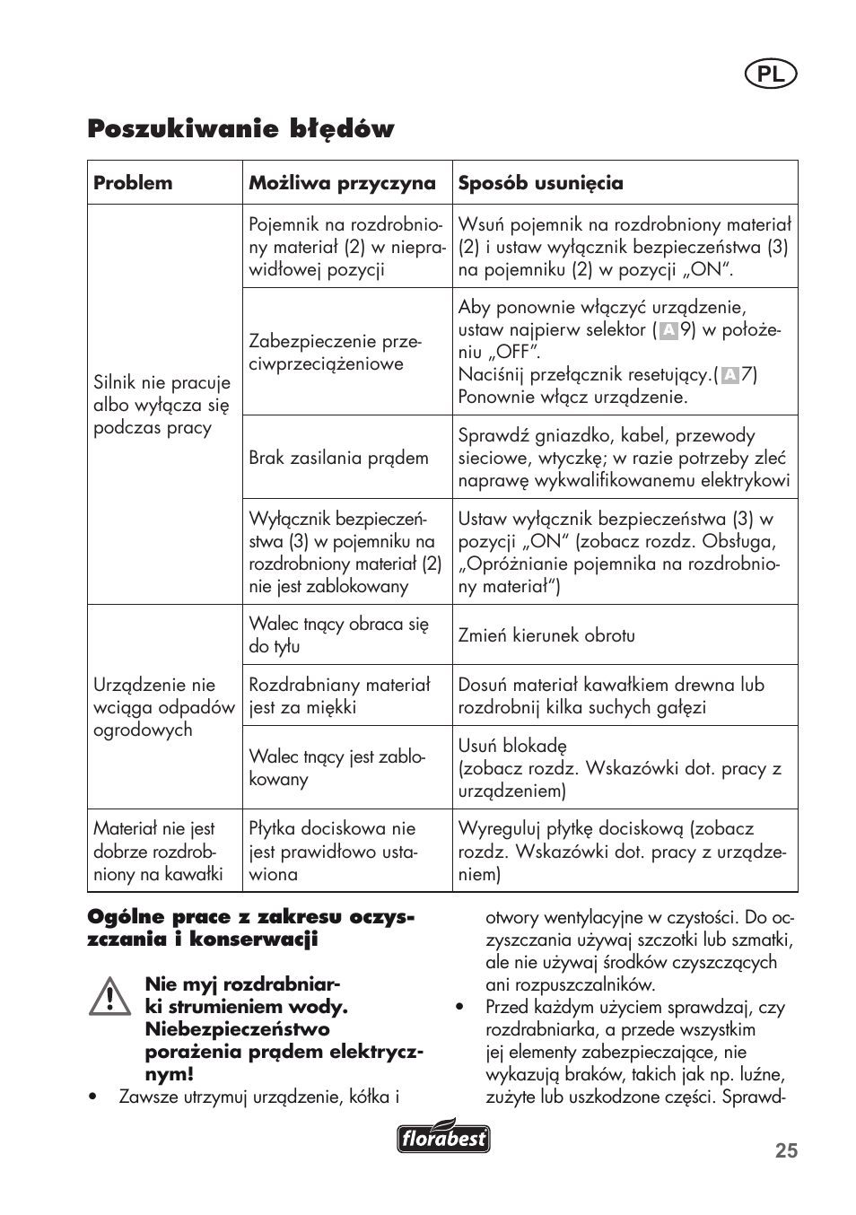 Poszukiwanie błędów | Florabest FLH 2800 A1 User Manual | Page 25 / 96