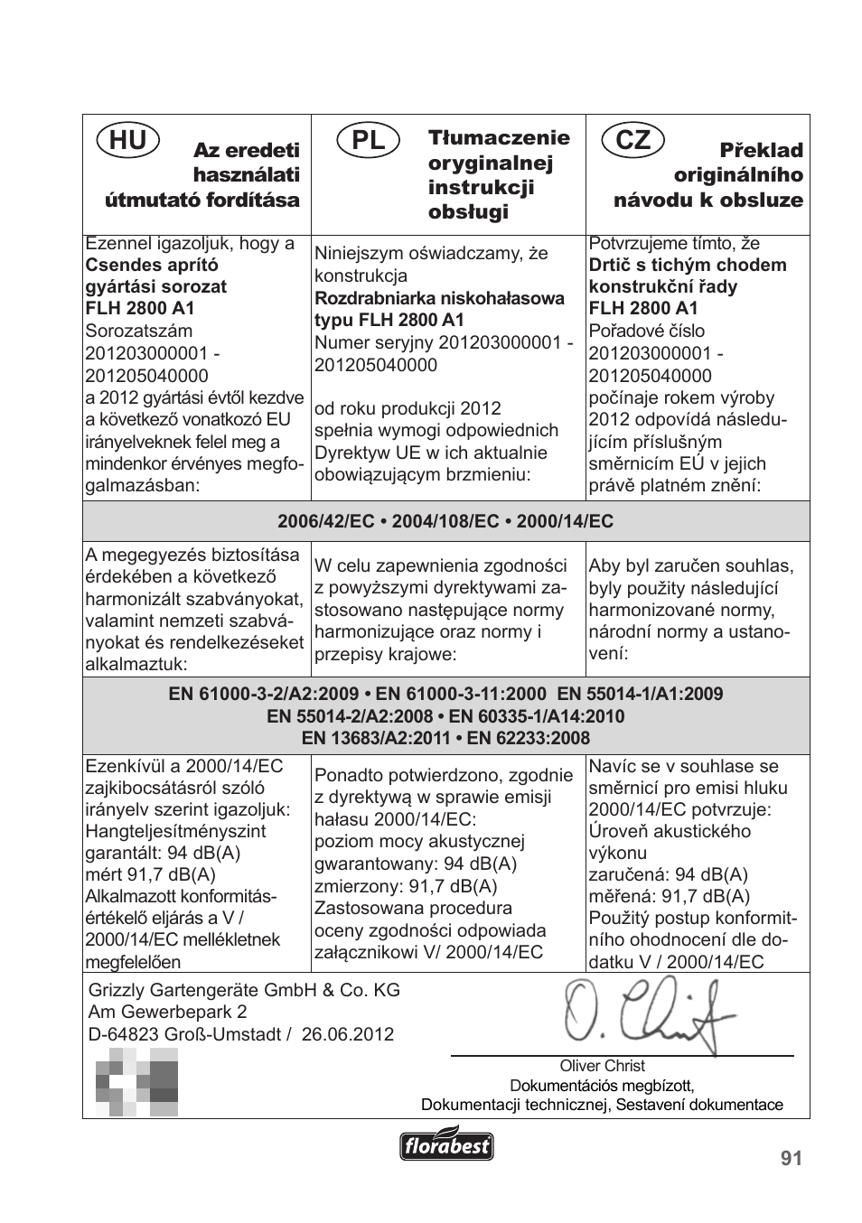 Hu pl cz | Florabest FLH 2800 A1 User Manual | Page 91 / 96
